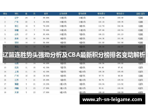 辽篮连胜势头强劲分析及CBA最新积分榜排名变动解析