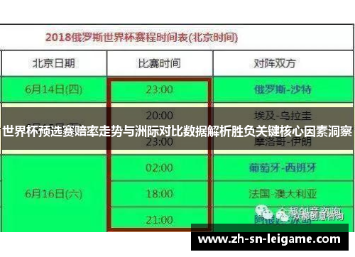 世界杯预选赛赔率走势与洲际对比数据解析胜负关键核心因素洞察