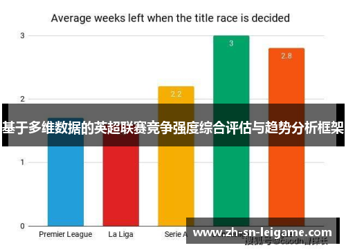 基于多维数据的英超联赛竞争强度综合评估与趋势分析框架