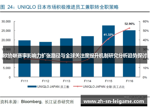 欧协联赛事影响力扩张路径与全球关注度提升机制研究分析趋势探讨