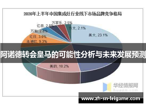阿诺德转会皇马的可能性分析与未来发展预测