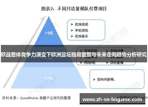 欧战整体竞争力演变下欧洲足坛格局重塑与未来走向趋势分析研究